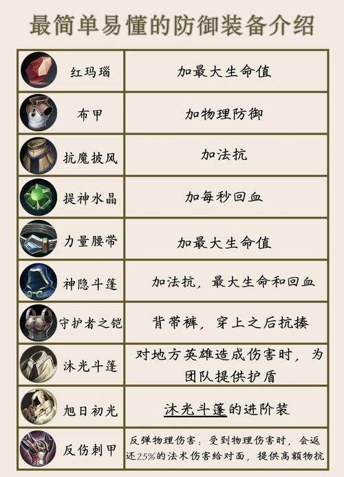 王者荣耀试炼塔视频攻略_王者荣耀试炼之地官方网站网址-第3张图片-屿企游戏网 王者荣耀试炼塔视频攻略_王者荣耀试炼之地官方网站网址-第3张图片-屿企游戏网