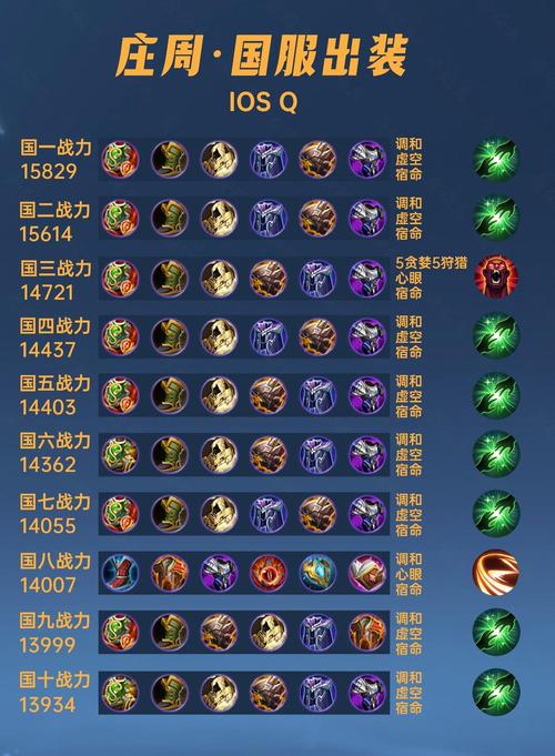 王者荣耀庄周出装攻略-王者庄周的出装-第5张图片-屿企游戏网