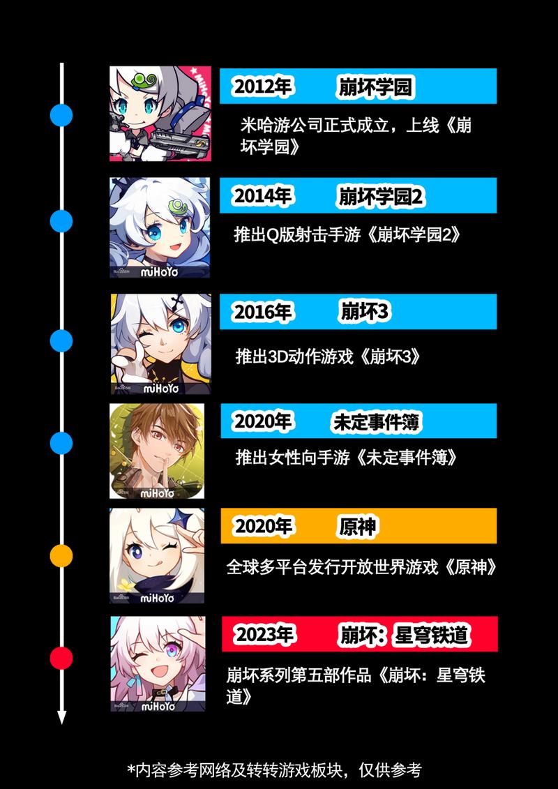 崩坏学院3礼包-崩坏学园3礼包激活码-第2张图片-屿企游戏网