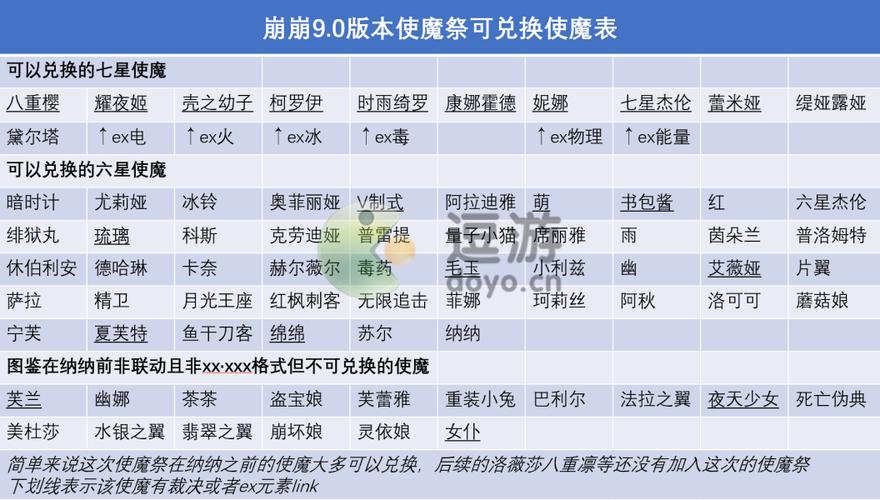 崩坏学院使魔怎么得_崩坏学园2给使魔的东西,分别有什么用-第5张图片-屿企游戏网