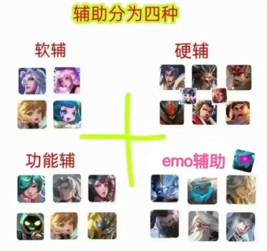 王者荣耀辅助游戏攻略男-王者辅助攻略视频-第1张图片-屿企游戏网