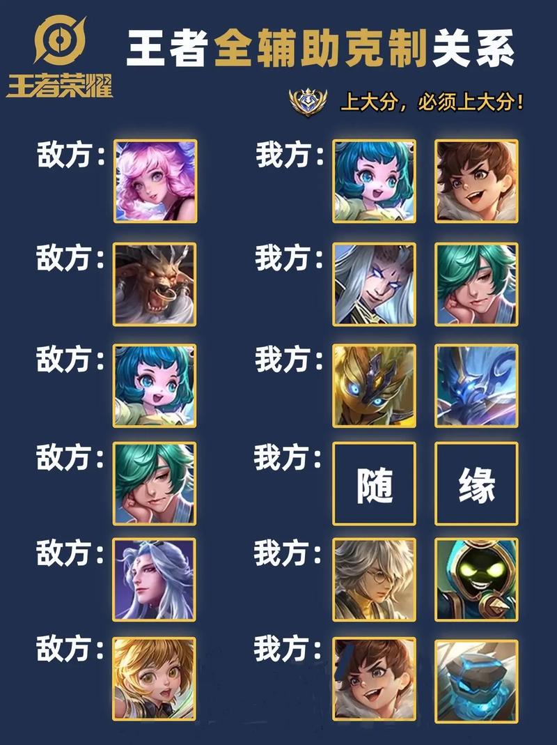 王者荣耀辅助游戏攻略男-王者辅助攻略视频-第5张图片-屿企游戏网