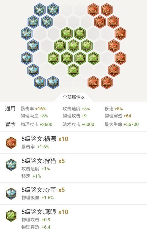 王者荣耀辅助游戏攻略男-王者辅助攻略视频-第6张图片-屿企游戏网