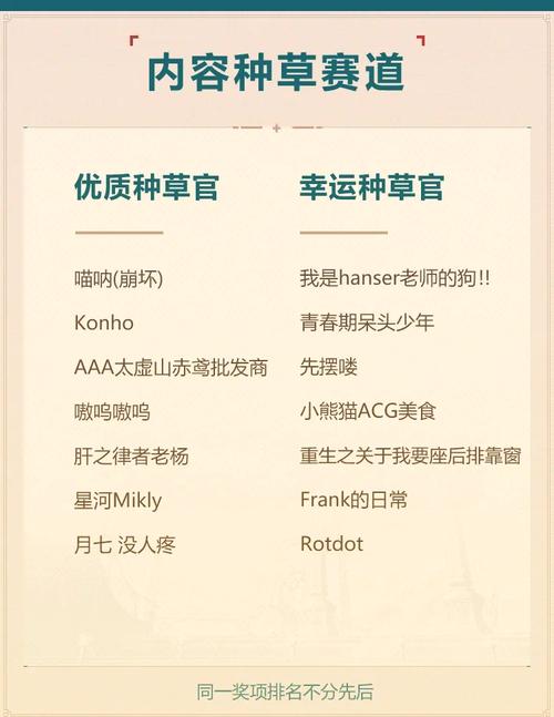 崩坏3学院餐厅活动奖励-崩坏三主题餐厅-第1张图片-屿企游戏网