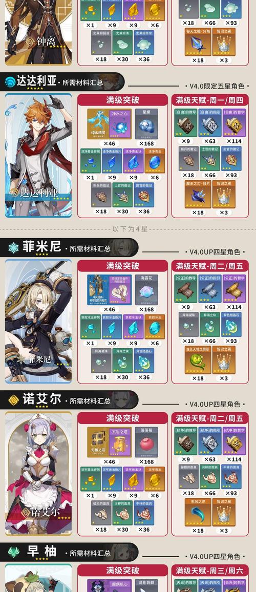 崩坏学院强化材料_崩坏三强化材料在哪里刷-第2张图片-屿企游戏网