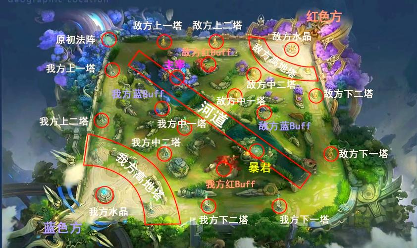 王者荣耀地图攻略，王者荣耀地图攻略大全-第6张图片-屿企游戏网