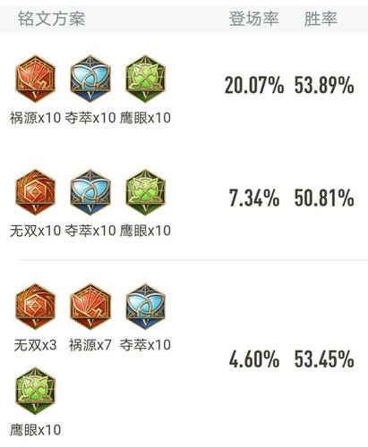 王者荣耀新韩信出装-王者荣耀韩信出装打法视频-第2张图片-屿企游戏网