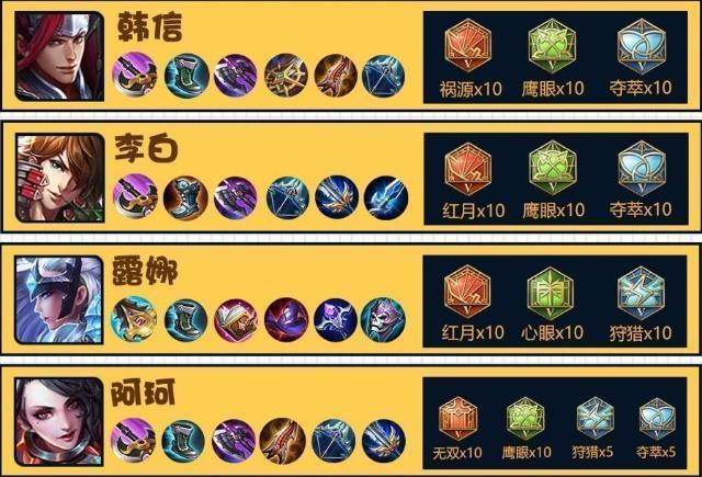 王者荣耀新韩信出装-王者荣耀韩信出装打法视频-第4张图片-屿企游戏网