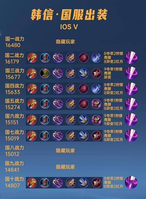 王者荣耀新韩信出装-王者荣耀韩信出装打法视频-第3张图片-屿企游戏网