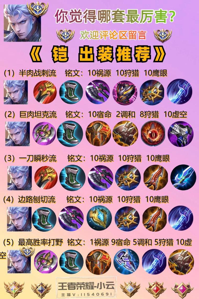 王者荣耀秒人出装凯_凯最强秒人装-第6张图片-屿企游戏网