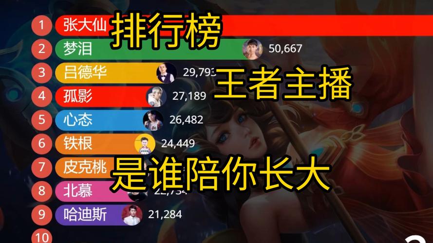 陨落的最强王者荣耀攻略-lol陨落王者-第1张图片-屿企游戏网 陨落的最强王者荣耀攻略-lol陨落王者-第1张图片-屿企游戏网