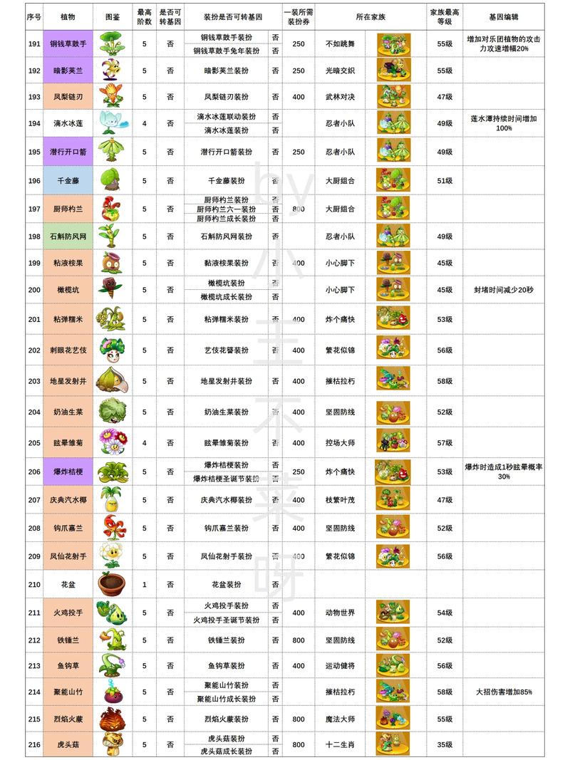 植物大战僵尸植物打僵尸，植物大战僵尸植物打僵尸植物打僵-第3张图片-屿企游戏网