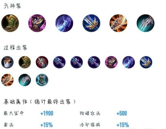 王者荣耀吕布出攻装_王者荣耀吕布全攻装-第5张图片-屿企游戏网 王者荣耀吕布出攻装_王者荣耀吕布全攻装-第5张图片-屿企游戏网