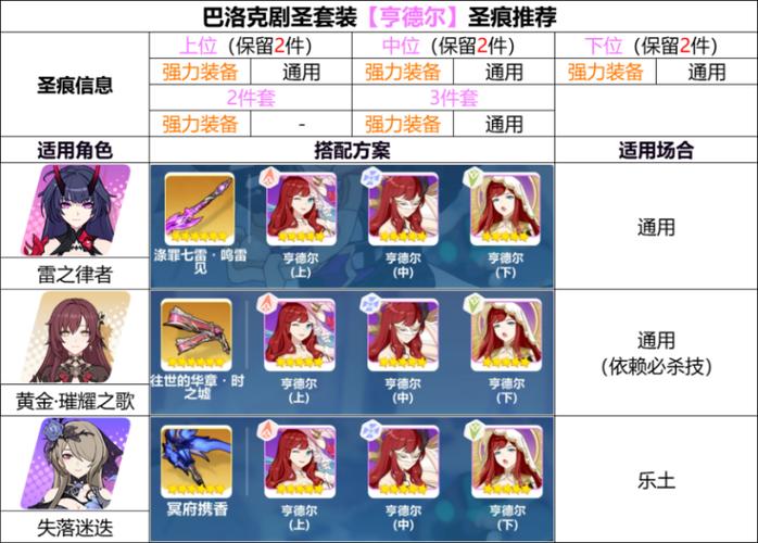 崩坏学院3崩坏水晶_崩坏三水晶获取攻略-第6张图片-屿企游戏网