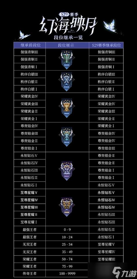 王者荣耀25赛季攻略视频，王者25赛季什么时候结束-第3张图片-屿企游戏网