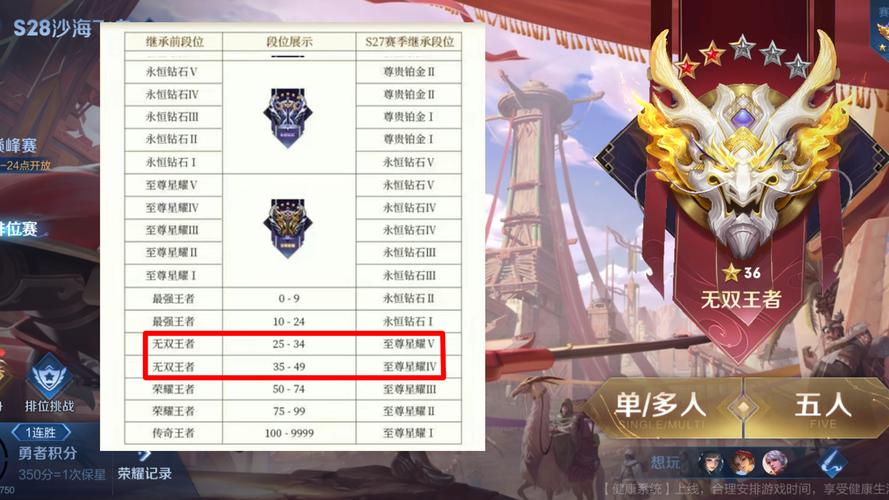 王者荣耀25赛季攻略视频，王者25赛季什么时候结束-第4张图片-屿企游戏网