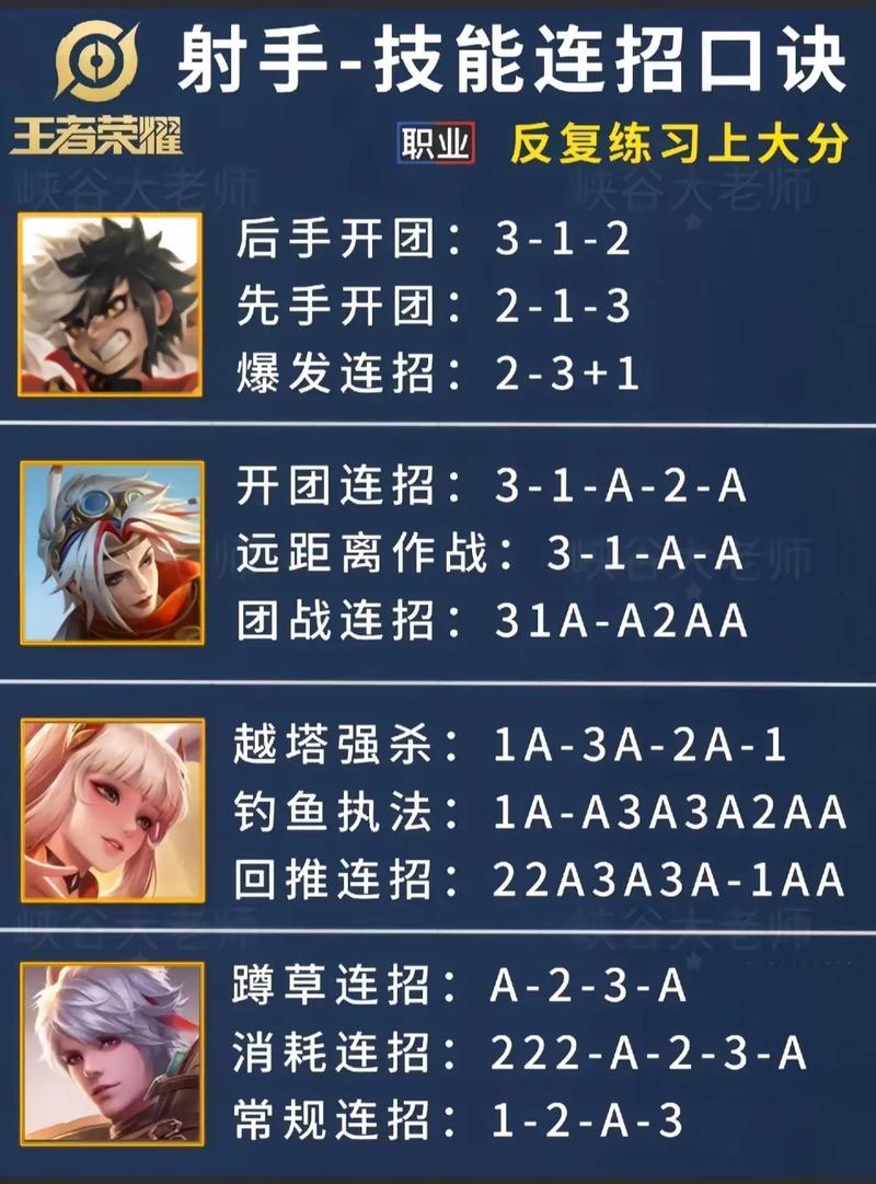 王者荣耀无射手攻略教学-王者荣耀无射手体系-第3张图片-屿企游戏网