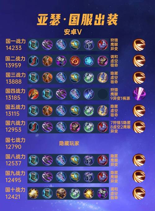 王者荣耀攻略亚瑟出装，王者荣耀攻略亚瑟出装最新-第3张图片-屿企游戏网