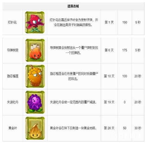 解植物大战僵尸的植物-解植物大战僵尸的植物有哪些-第5张图片-屿企游戏网