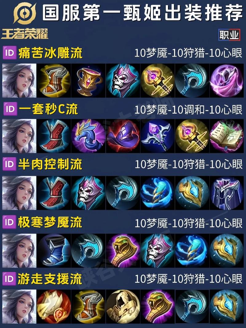 王者荣耀甄姬出装攻略_王者荣耀甄姬最强出装顺序搭配
