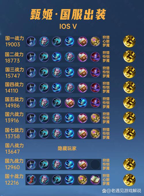 王者荣耀甄姬出装攻略_王者荣耀甄姬最强出装顺序搭配-第6张图片-屿企游戏网