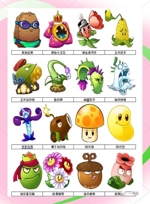 植物大战僵尸搞恶植物-植物大战僵尸恶搞版图鉴-第4张图片-屿企游戏网 植物大战僵尸搞恶植物-植物大战僵尸恶搞版图鉴-第4张图片-屿企游戏网