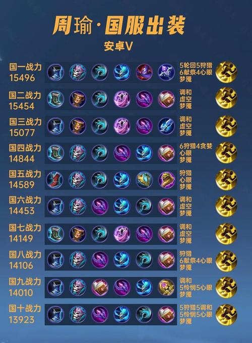 王者荣耀周瑜最新攻略_王者荣耀周瑜攻略技巧-第2张图片-屿企游戏网