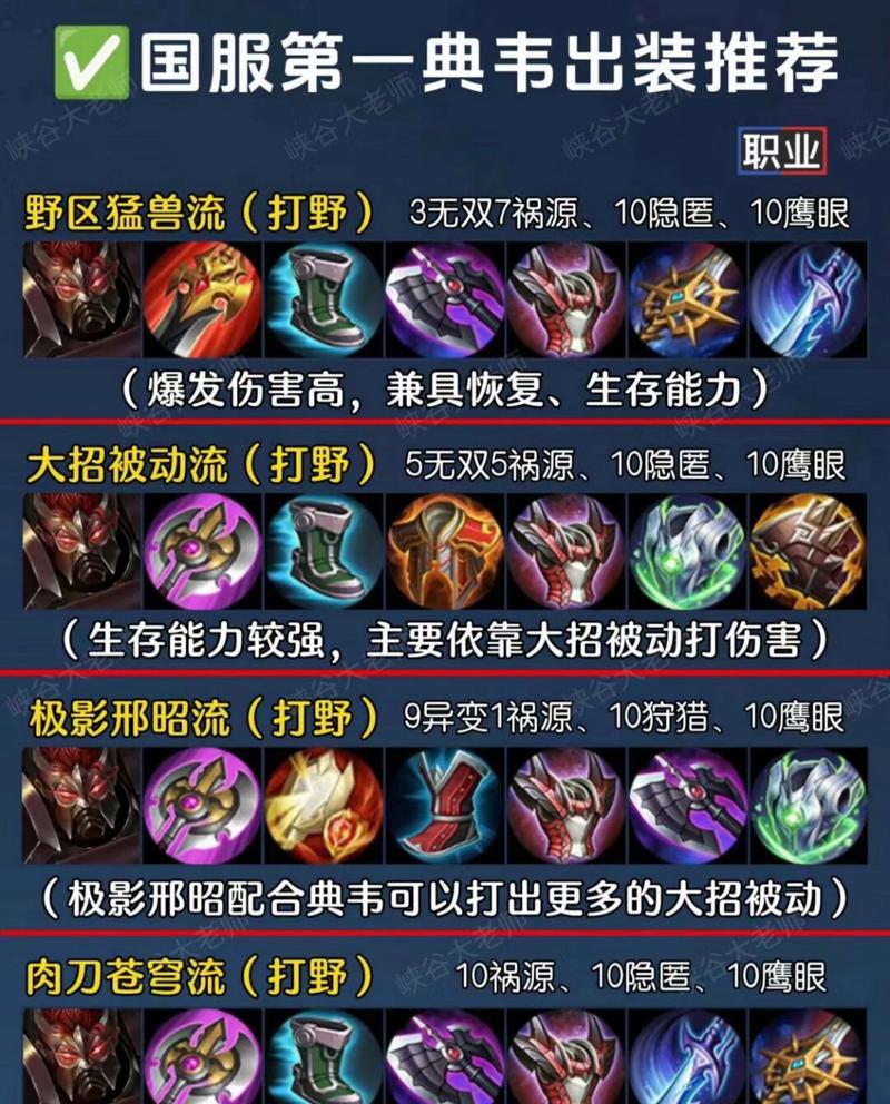 王者荣耀红眼攻略视频教学_王者红眼素材-第3张图片-屿企游戏网 王者荣耀红眼攻略视频教学_王者红眼素材-第3张图片-屿企游戏网