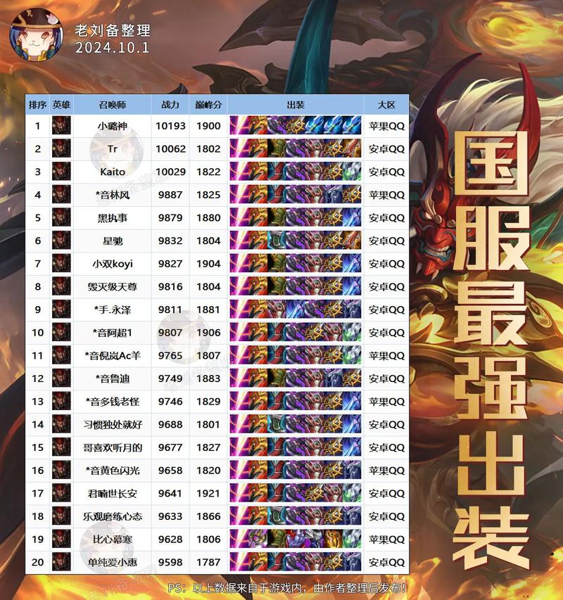 王者荣耀红眼攻略视频教学_王者红眼素材-第6张图片-屿企游戏网 王者荣耀红眼攻略视频教学_王者红眼素材-第6张图片-屿企游戏网