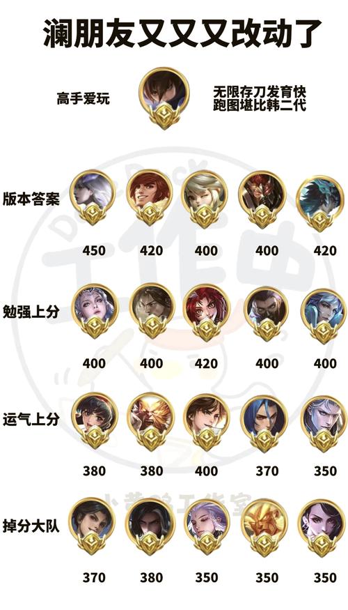 王者荣耀极致挑战攻略，王者荣耀终极挑战-第2张图片-屿企游戏网