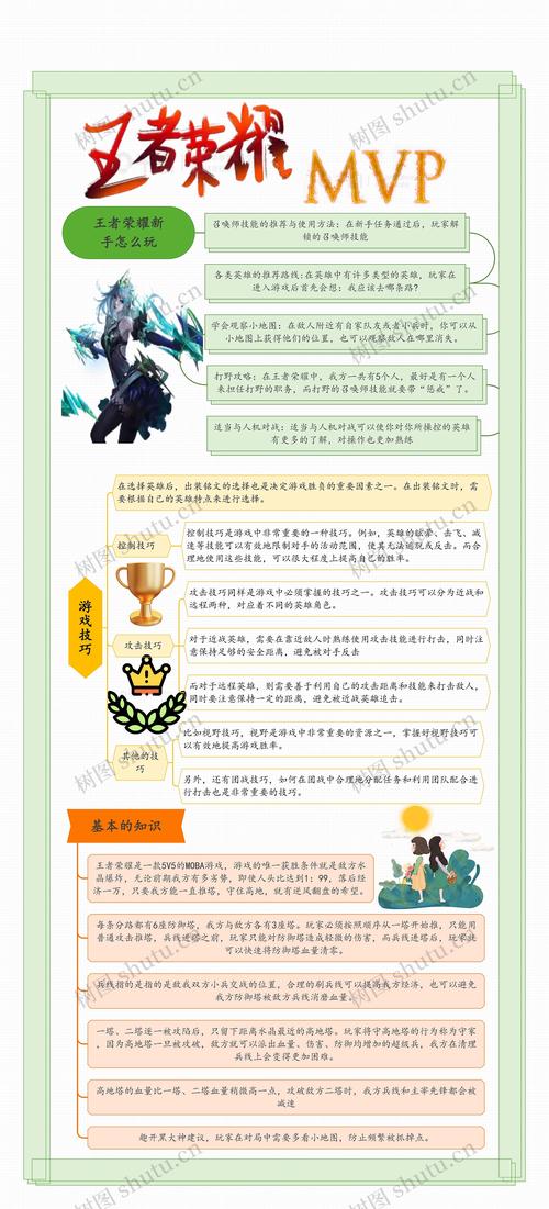 王者荣耀新手攻略-王者荣耀新手攻略详细教程-第1张图片-屿企游戏网