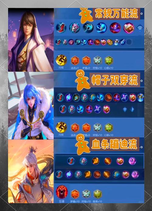 王者荣耀装备上分攻略图_王者荣耀装备小知识-第1张图片-屿企游戏网