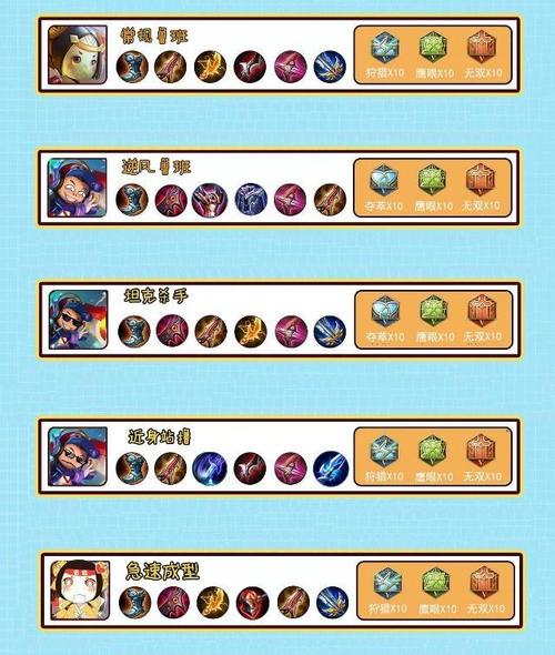 王者荣耀鲁班肉装攻略，鲁班肉装怎么出装-第2张图片-屿企游戏网