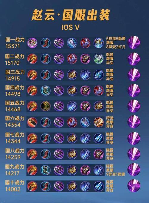 王者荣耀云打野出装，王者荣耀云打野出装最新-第3张图片-屿企游戏网