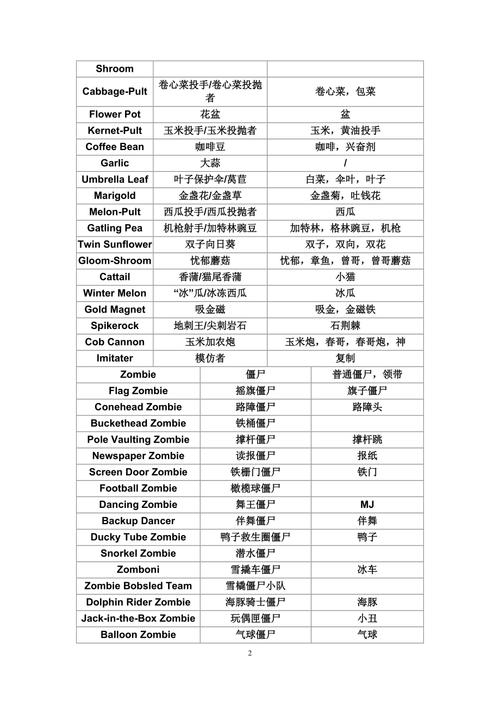 植物大战僵尸僵尸vs植物大战僵尸_植物大战僵尸僵尸植物大战僵尸杂交版-第4张图片-屿企游戏网
