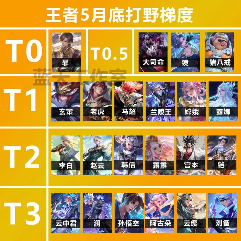 王者荣耀地表最强攻略_王者地理-第2张图片-屿企游戏网