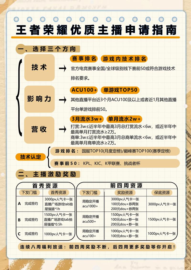 王者荣耀直播平台赚钱攻略，王者荣耀直播靠什么赚钱-第4张图片-屿企游戏网
