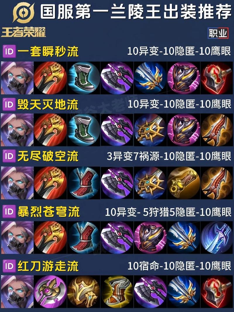 王者荣耀怎么学出装,王者荣耀怎么玩出装-第4张图片-屿企游戏网 王者荣耀怎么学出装,王者荣耀怎么玩出装-第4张图片-屿企游戏网