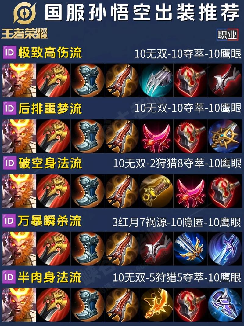 王者荣耀怎么学出装,王者荣耀怎么玩出装-第5张图片-屿企游戏网 王者荣耀怎么学出装,王者荣耀怎么玩出装-第5张图片-屿企游戏网