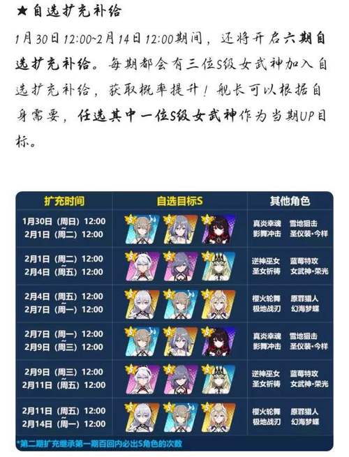 崩坏学院2卡池概率大吗-崩坏学院2r59-第2张图片-屿企游戏网