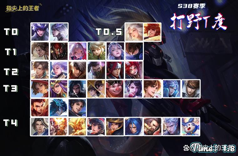 王者荣耀骑兵升级攻略-骑士多少级能加王者祝福-第2张图片-屿企游戏网