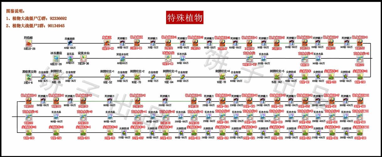 植物大战僵尸online植物_植物大战僵尸Online植物进化-第6张图片-屿企游戏网