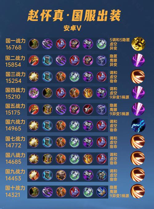 王者荣耀装备乱出装-王者荣耀中乱出装-第2张图片-屿企游戏网 王者荣耀装备乱出装-王者荣耀中乱出装-第2张图片-屿企游戏网