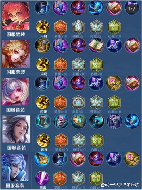 王者荣耀装备乱出装-王者荣耀中乱出装-第4张图片-屿企游戏网 王者荣耀装备乱出装-王者荣耀中乱出装-第4张图片-屿企游戏网