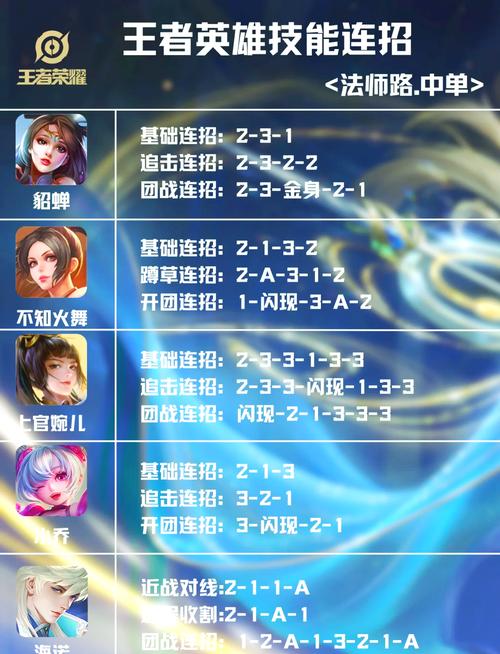 王者荣耀焦灼攻略在哪，王者荣耀带焦字的英雄-第2张图片-屿企游戏网