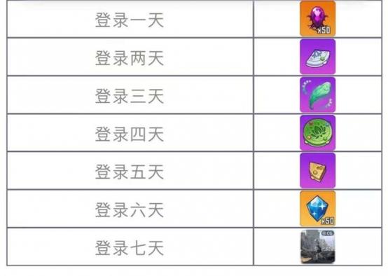 崩坏学院2怎么脱装备-崩坏学园2怎么装备两件衣服-第1张图片-屿企游戏网