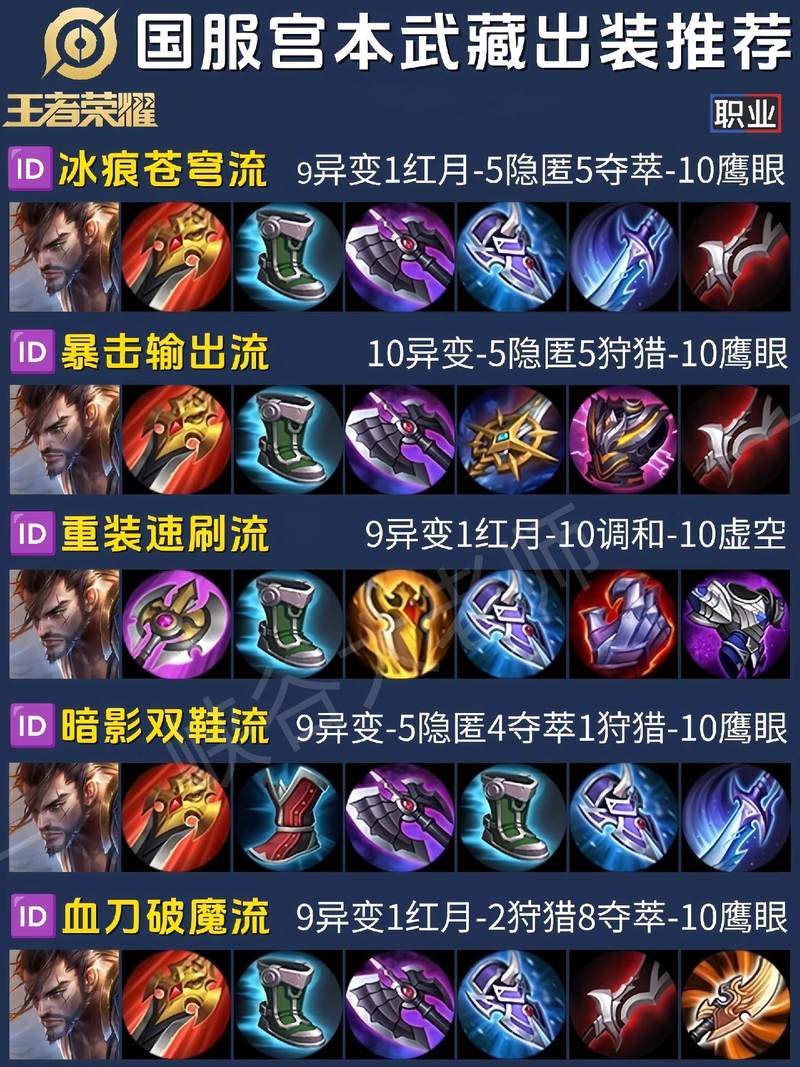 王者荣耀80级出装_王者荣耀80星什么概念-第5张图片-屿企游戏网