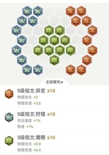 王者荣耀凯半肉出装_凯半肉出装怎么出-第3张图片-屿企游戏网