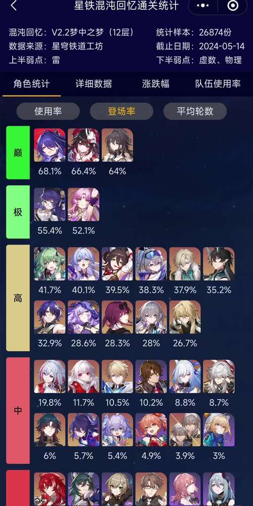 崩坏学院二2022配装_崩坏学院2搭配