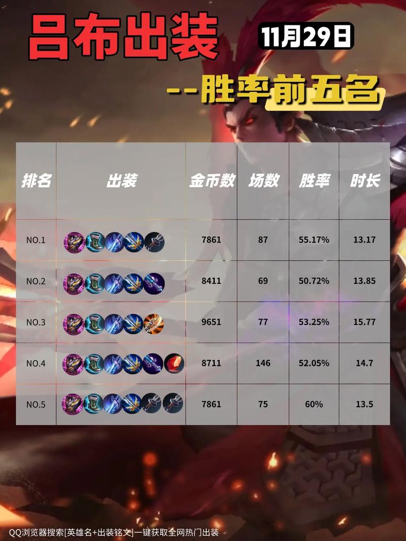 最强王者荣耀出装表_王者荣耀最强出装2021-第4张图片-屿企游戏网